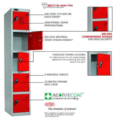 Lockers