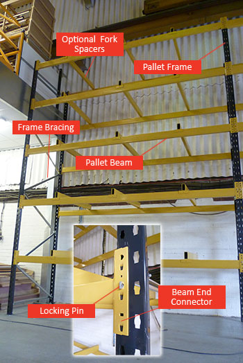 Pallet Racking Guide Telford